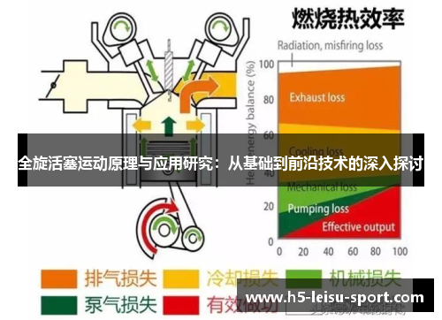 全旋活塞运动原理与应用研究：从基础到前沿技术的深入探讨